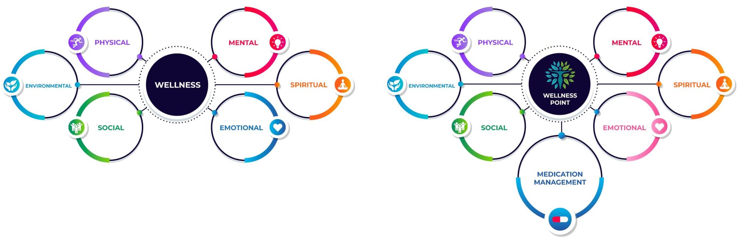Wellness Banner